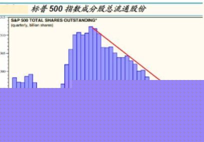 股票回购与人造牛市：从美帝到中国